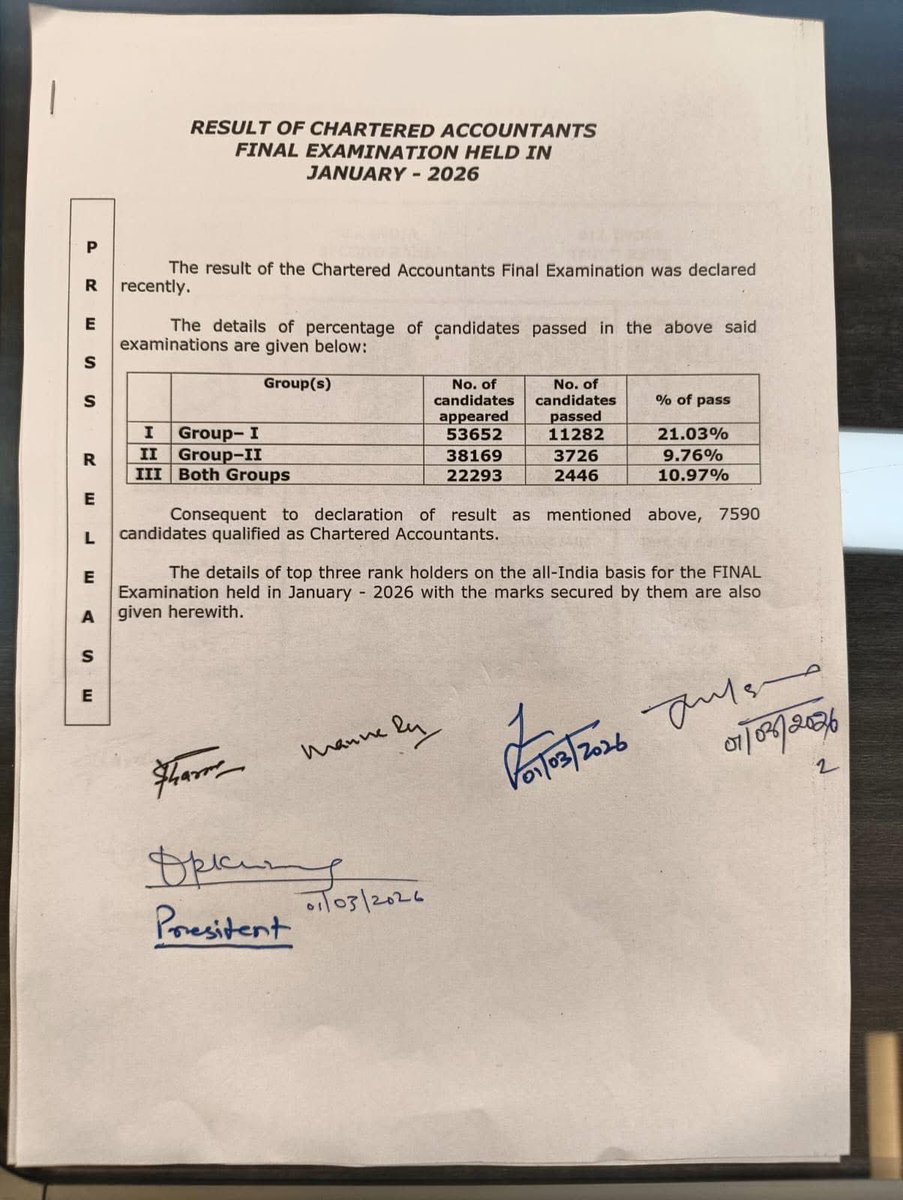 ruwatiaofficial's tweet image. Results of CA Final exams are declared. All the best to all the students.

#CAResults #ICAI