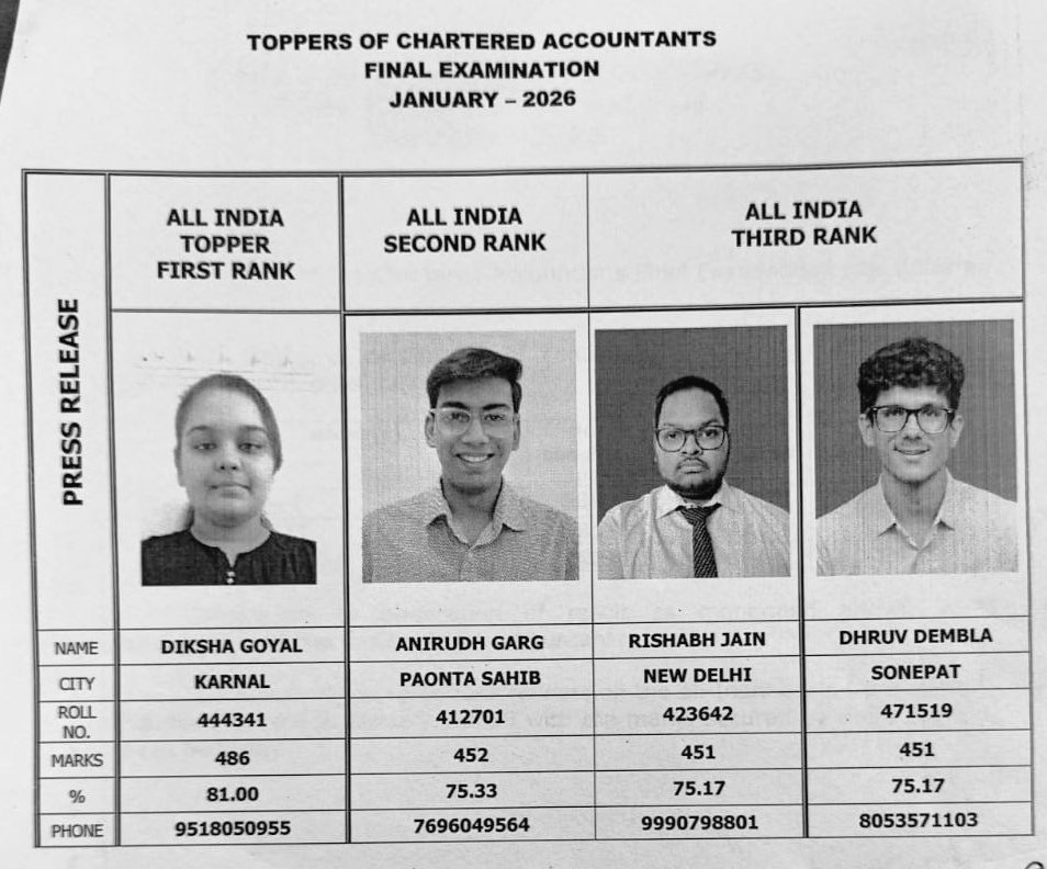 CAclubindia's tweet photo. Congratulations to the toppers of CA Final Jan 2026 Exams #icai #castudents #caresults https://t.co/9Ywcu3XXkO