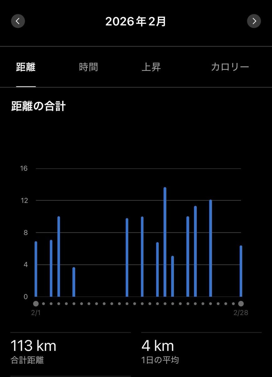 もっちー@4/19かすみがうらマラソン tweet media