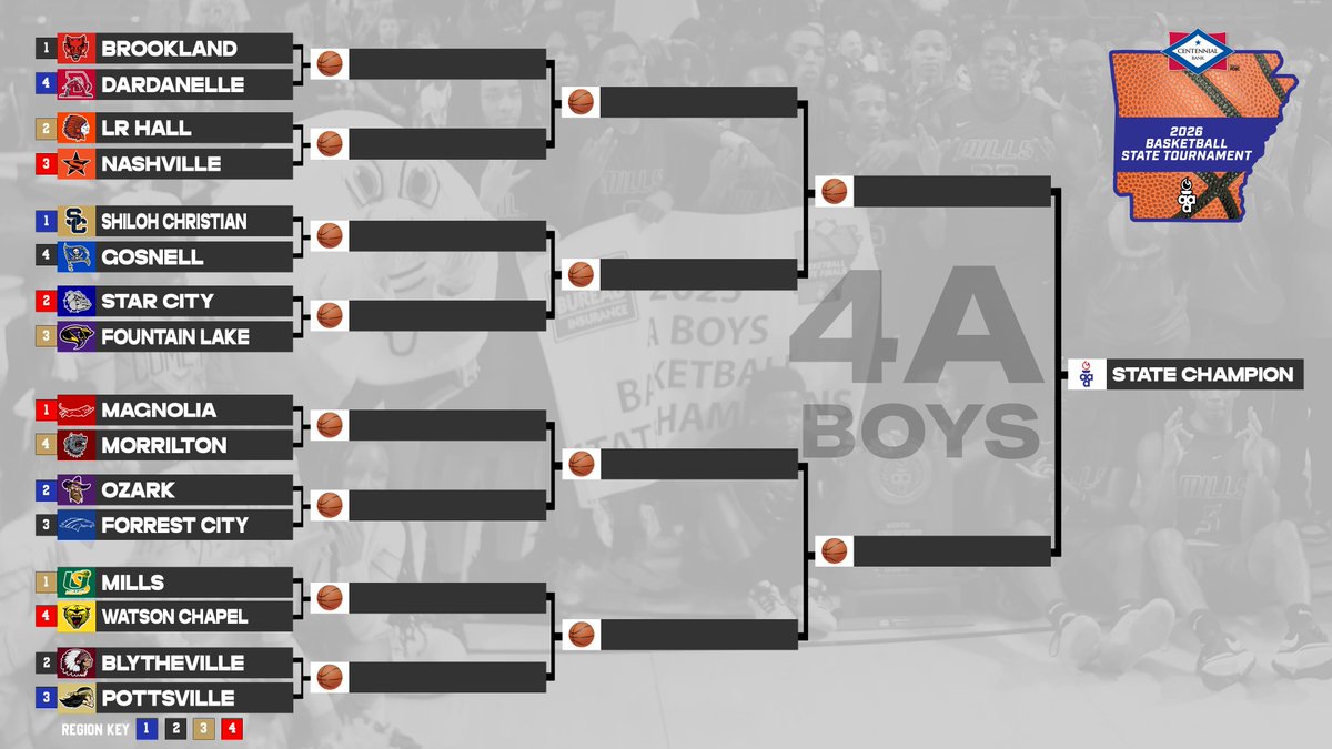 Arkansas Activities Association tweet media