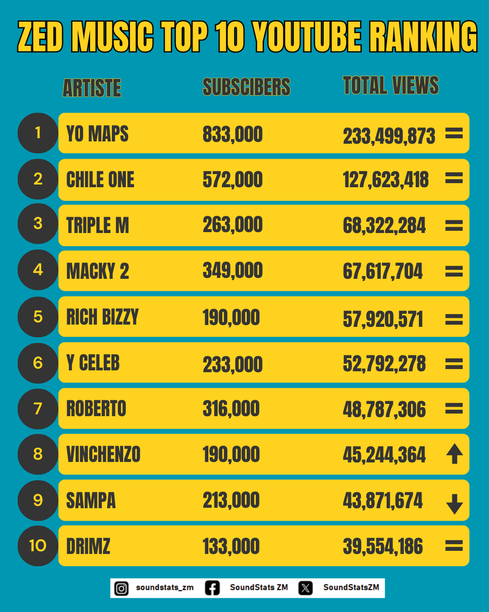 SoundStats ZM tweet media