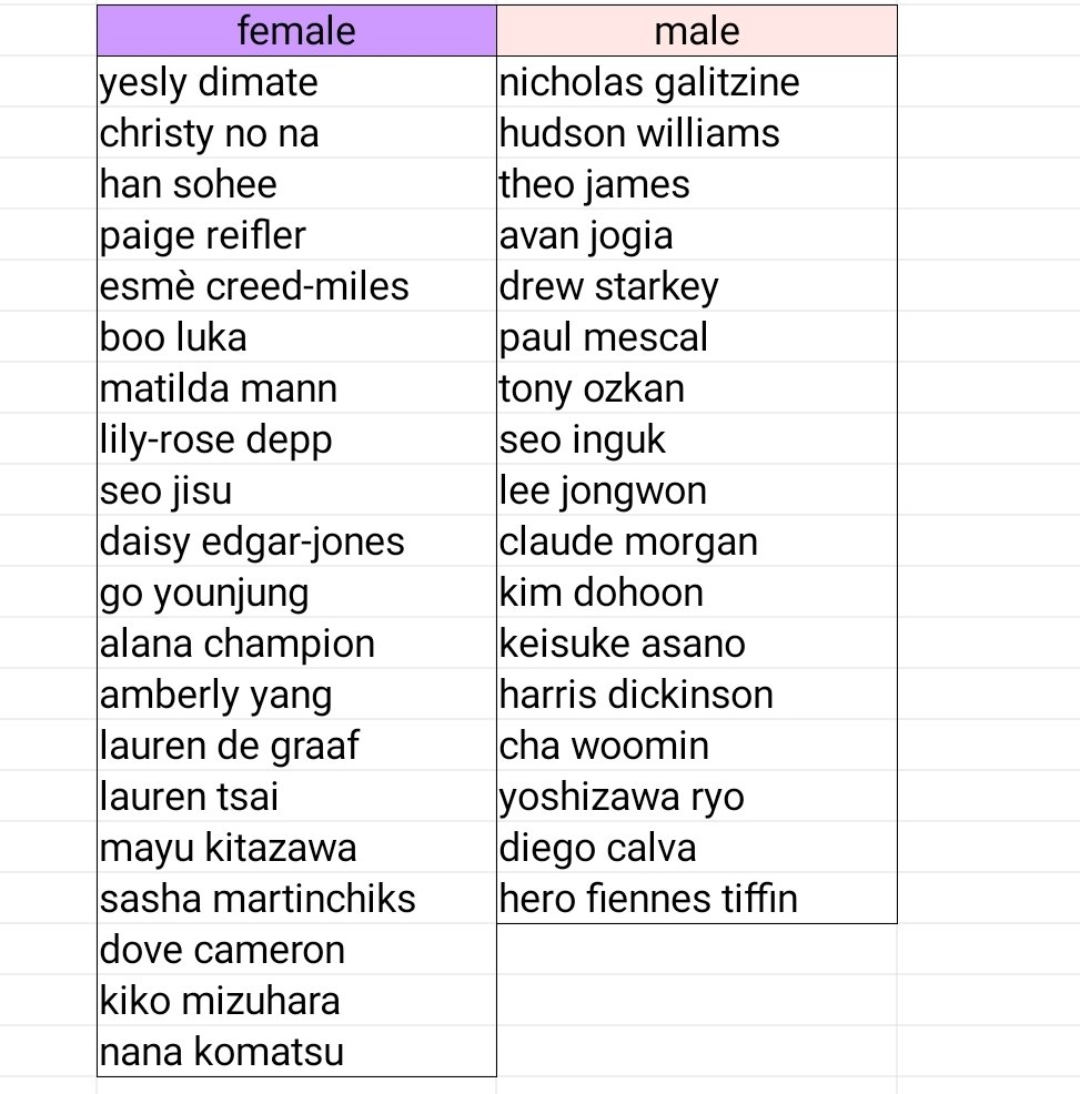 chronicat2am's tweet photo. new batch access is temporarily unlocked for wandering digital souls.

if your screen time proves you belong somewhere, this is it.

details are in the attached image.

retweet this tweet &amp;&amp; follow us once you’re done. applications close without warning. :-) https://t.co/vPa4KA640M