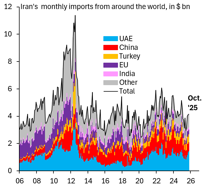 Robin Brooks tweet media