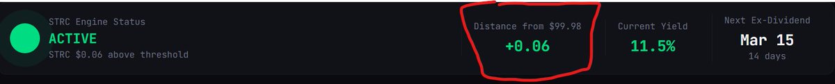 BtcBadrian's tweet photo. @Diceman0099 @STRC_live I read that. That means that they could sell from 99 to 101.
But https://t.co/NHDQQtj4bg only calculates strc volume above par (99.98) to buy new bitcoin with.

Where does the 99.98 come from and why arent we starting to calculat from 99usd?

Just asking for the information :) https://t.co/kCC8rczIh2