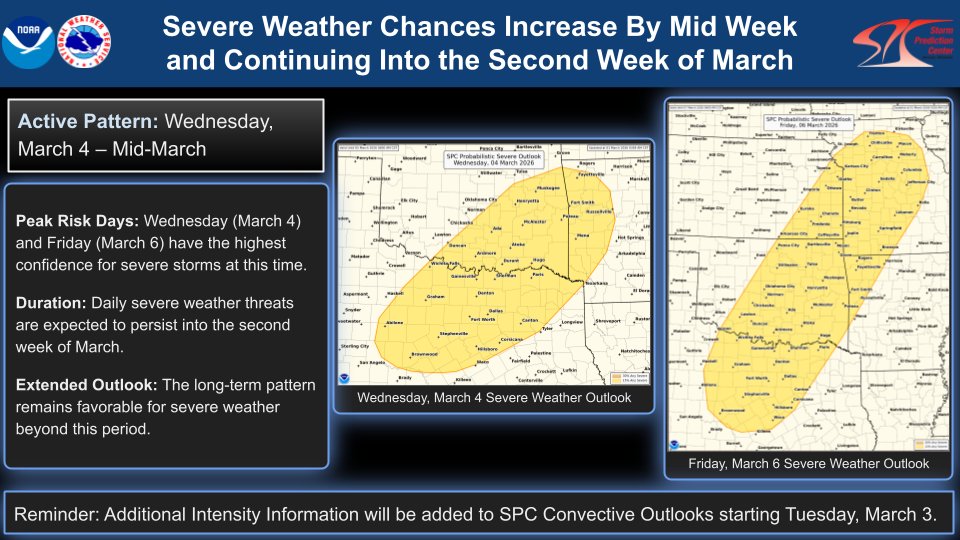Severe weather chances will increase by mid week and will continue into the second week of March. The highest confidence days for severe weather at this time are Wednesday, March 4 and Friday, March 6.
