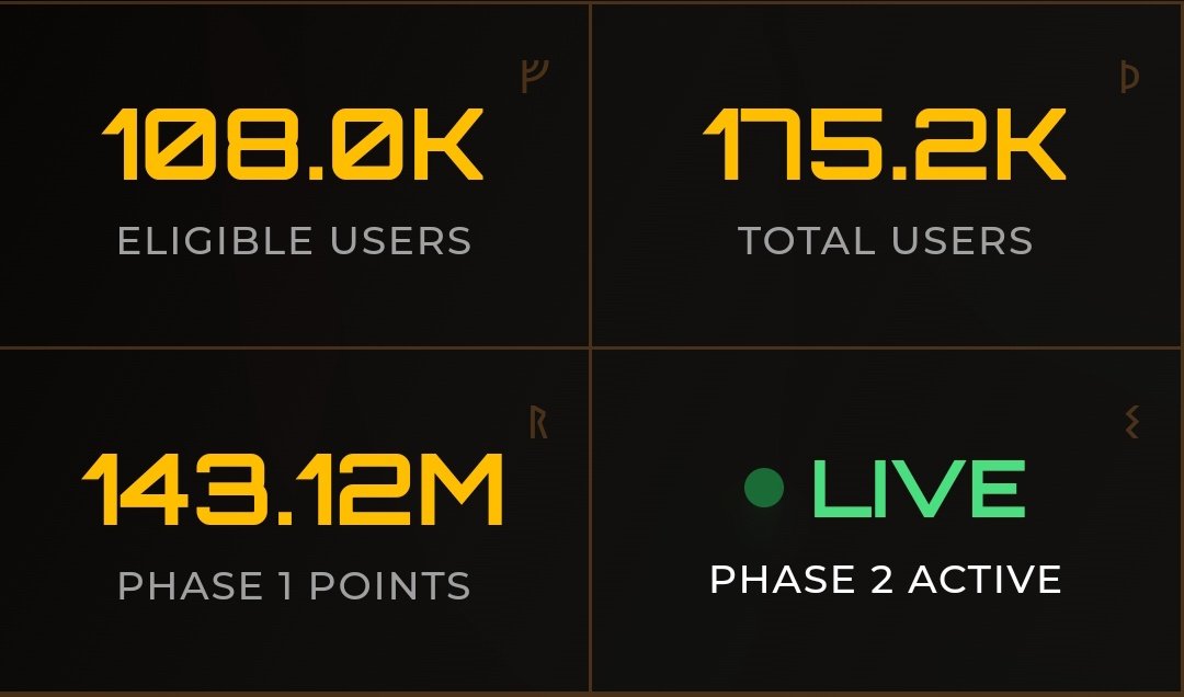 🚀 $ZET TGE Tokenomics Overview 🔥

📅 TGE Date: March 8, 2026
🔢 Total Supply: 100M ZET
🔓 Initial Unlock: 15.95M ZET (15.95%)
Breakdown: • 💧 Liquidity: 15M (14.99%)
• 🔒 Staking: 500K (0.5%)
• 👥 Early Contributors: 450K (0.44%)

Strong fundamentals heading into TGE.
Are