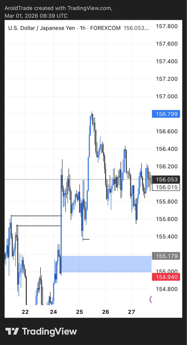 Lenonn101's tweet photo. my view on USDJPY https://t.co/4iLHSuqdWg