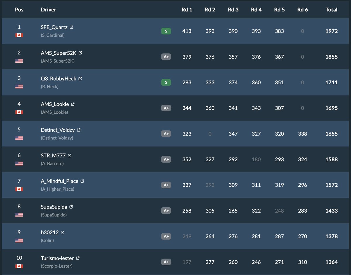 GTStats.Live tweet media