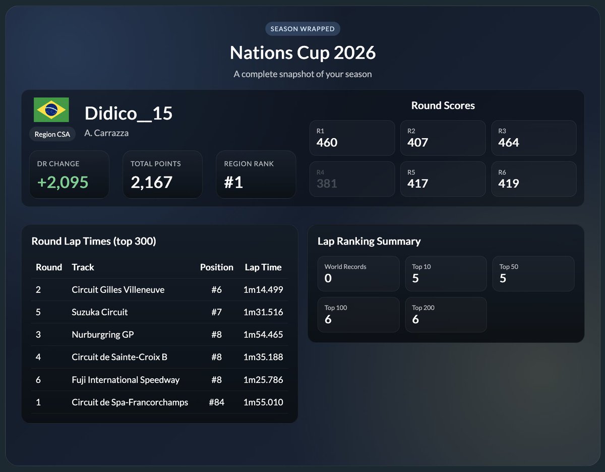 GTStats.Live tweet media