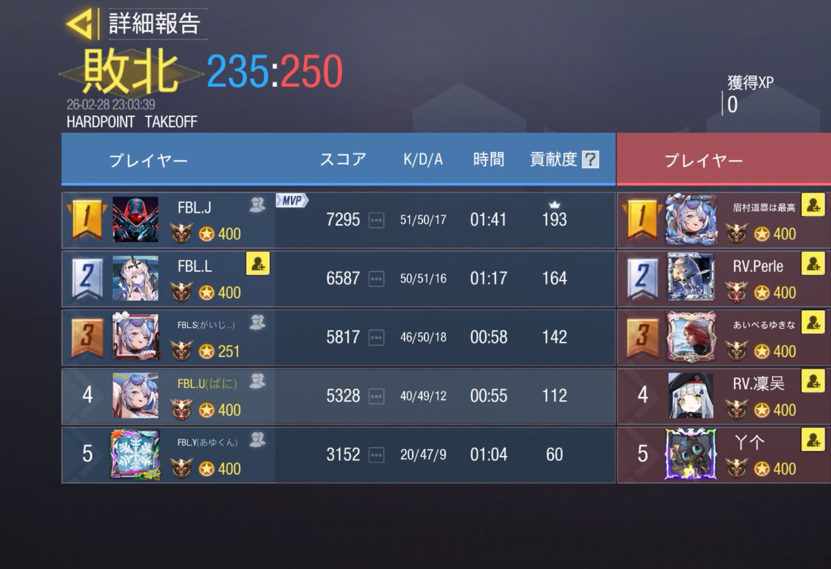 2/28.22:00  Cチーム
ReVoLT  <a href="/ReVoLT_MP/">ReVoLT</a> 様
2-2   Draw
対戦ありがとうございました😊
またよろしくお願いします🙇‍♂️