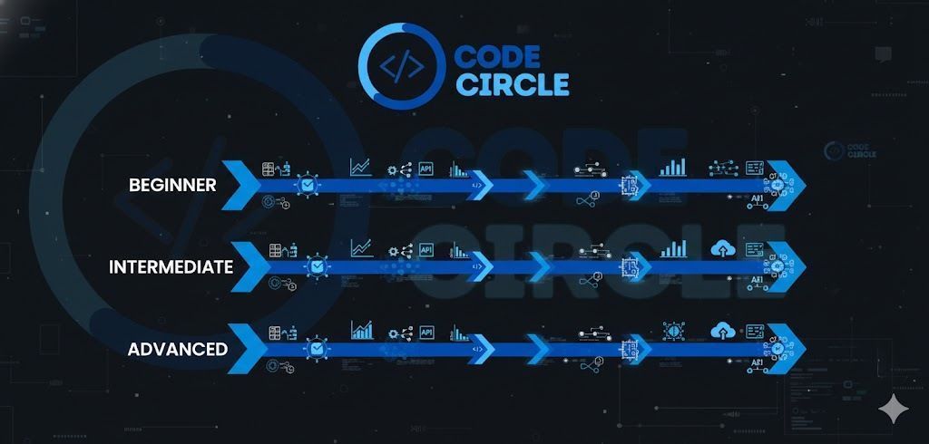 CodeCircle_Org tweet picture
