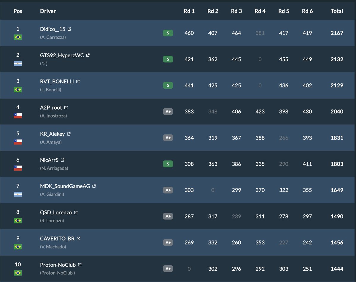 GTStats.Live tweet media
