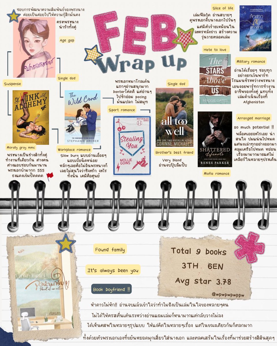 FEB Reading wrap-up   ༘⋆📚
เปิดเดือนมาอย่างเริ่ดเจอเล่มห้าดาว
หลังจากนั้นคือ misarable มาก ฮือๆ
แทบไม่มีเล่มอิ้งที่ชอบจริงจังเลยในเดือนนี้
เดือนหน้าหวังว่าจะเจอเล่มปังๆ มาช่วยชีวิต
ผมมีหวังสุดๆนะ เพราะมีเล่มที่รอคอยอยู่
ไม่งั้นมีแววติด slump แน่นอน 🥹