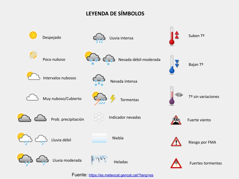✅¡Buenos días! Comienza el mes de marzo con 🅱️inestabilidad en la provincia de #Albacete, con 🌦️chubascos de carácter débil y localizados mañana y pasado, siendo de ➕mayor entidad a partir del miércoles.