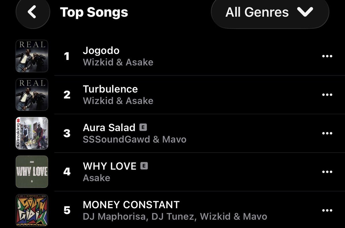 Just retweet if your idolo Dey this list.😂