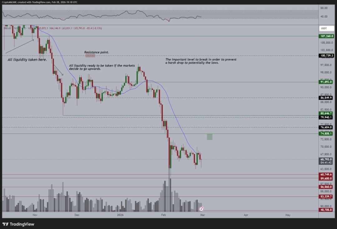 If this is the day that Khamenei is killed, Iran is being attacked by the U.S.

And the markets aren't down at all.

Then there's not really any argument left for uncertainty anymore and I would expect #Bitcoin to turn upwards.