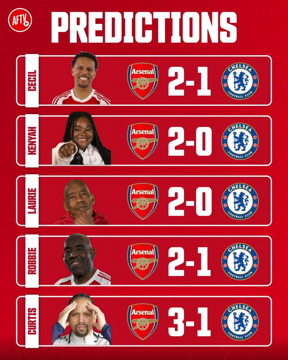 AFTVMedia's tweet photo. 🔮 The presenters’ predictions are in for our London derby against Chelsea! 🔥

𝐖𝐡𝐚𝐭 𝐚𝐛𝐨𝐮𝐭 𝐲𝐨𝐮𝐫𝐬? 𝐋𝐞𝐭 𝐮𝐬 𝐤𝐧𝐨𝐰! 👇 https://t.co/7lbS2hn2MB