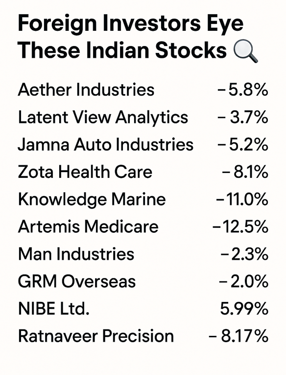 RichRulesQuotes's tweet image. Foreign Investors Eye These Indian Stocks 🔎

...more
#FIIBuying #IndianStocks #StockMarket #Investing #EquityResearch #SwingTrading #MarketUpdates