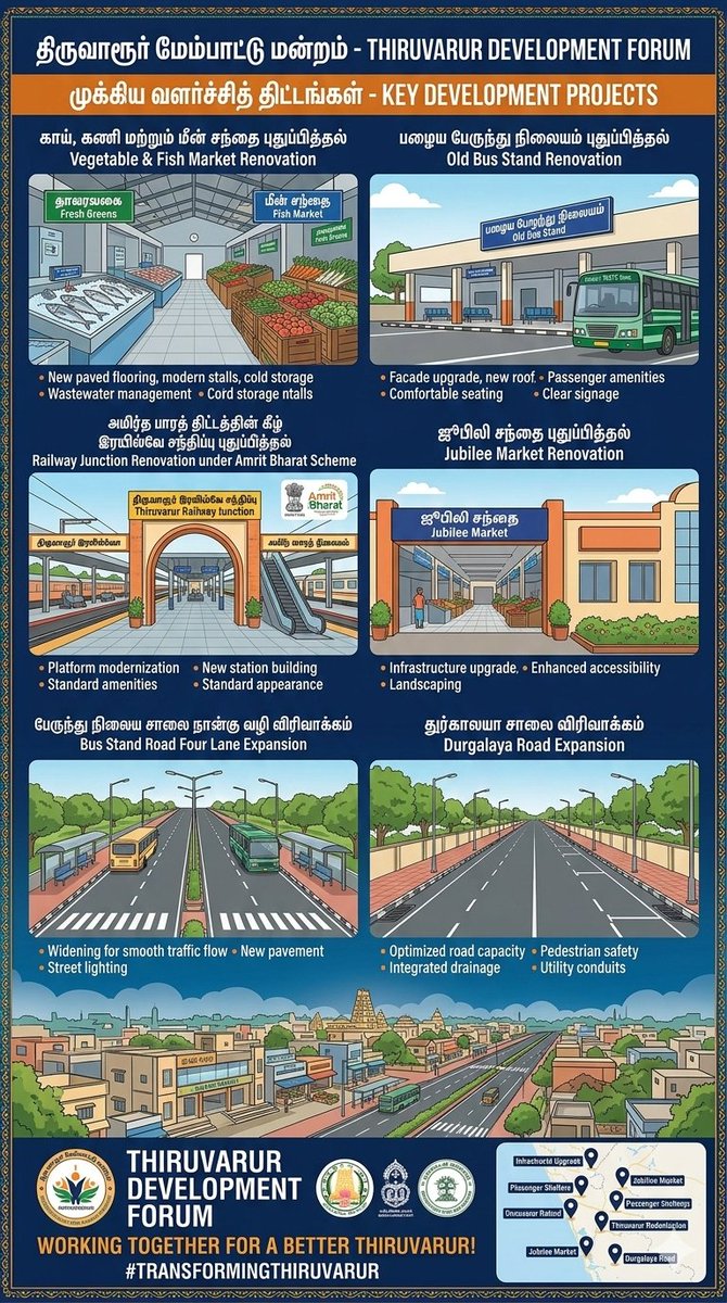 Thiruvarur Development Forum tweet media