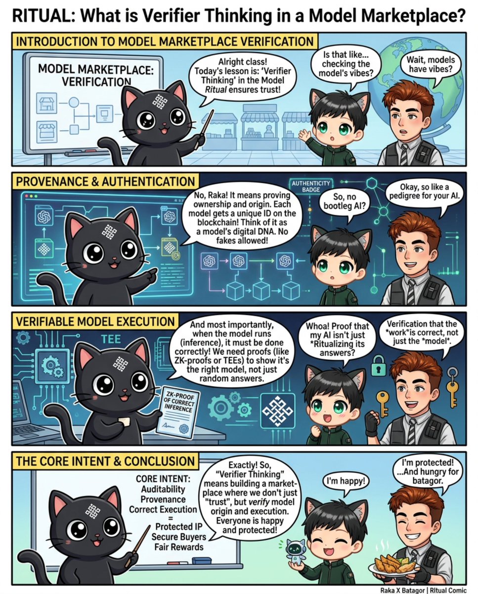 What exactly is "Verifier Thinking" in Ritual Model Marketplace?

It’s about moving beyond blind trust to cryptographic certainty, by integrating <a href="/ritualnet/">Ritual</a> we ensure:

1️⃣ Provenance &amp; Authentication: Every AI model gets a unique ID on the blockchain no fakes, just pure digital