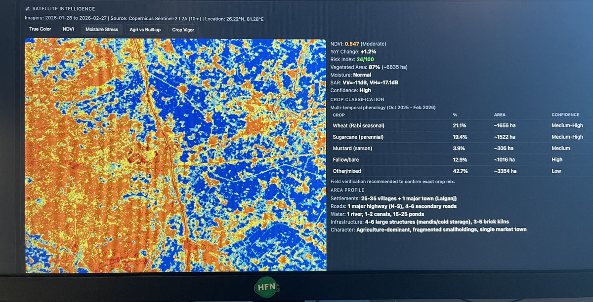Follow me for daily insights on agriculture.. going to be posting deep dive threads, stories from the hinterland and how global affairs impacts life of small scale farmers .. not just complaints but real world solutions .. which are scaling and on its way to impact millions of