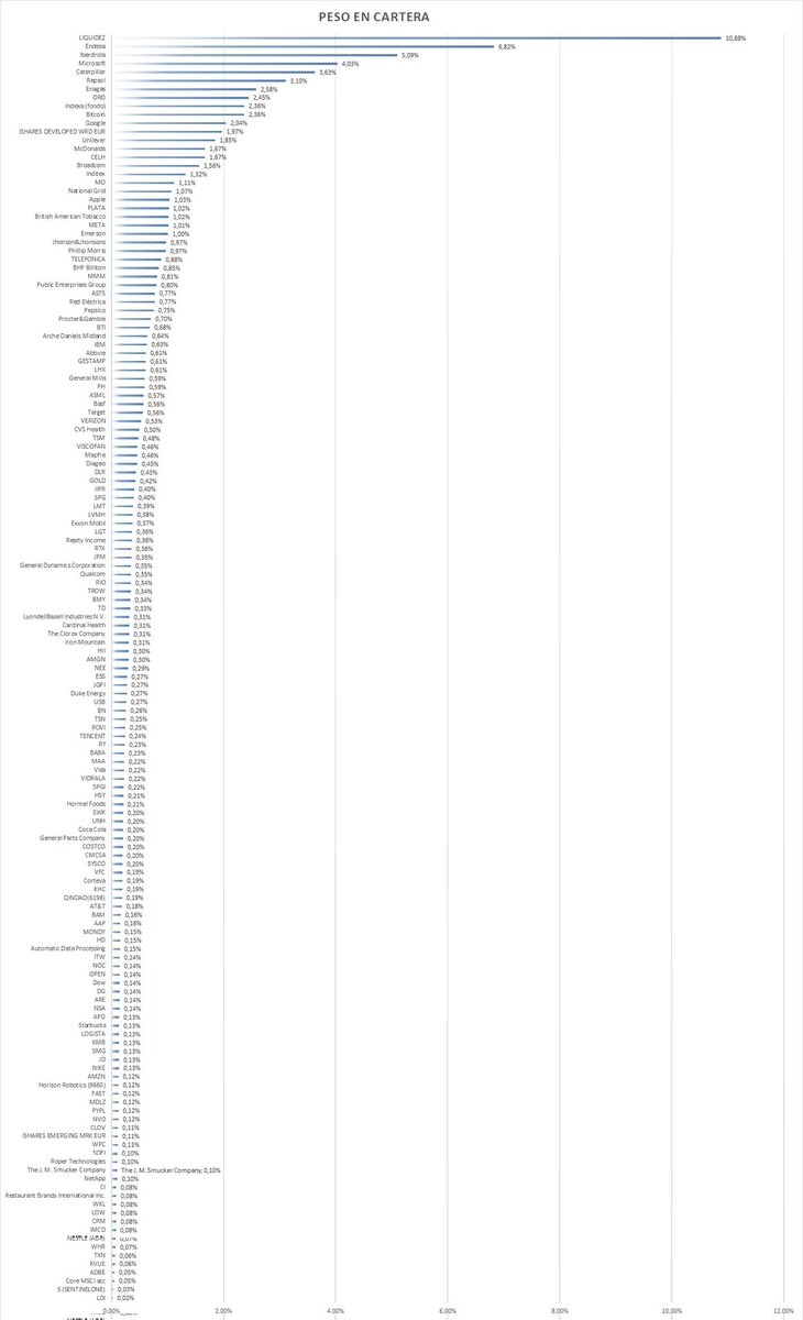Divideando tweet media