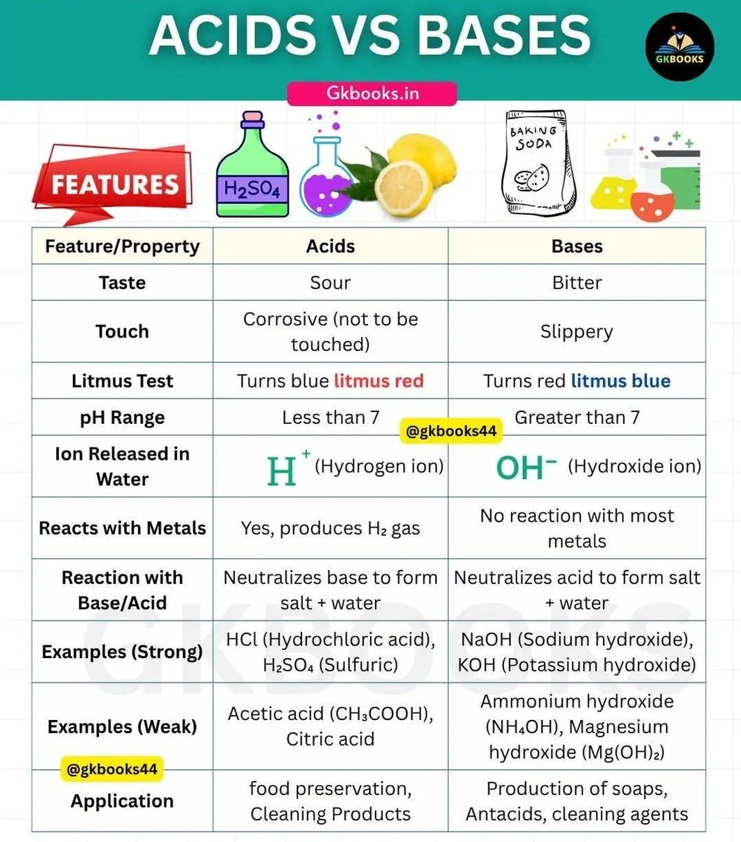 General Knowledge for UPSC tweet media