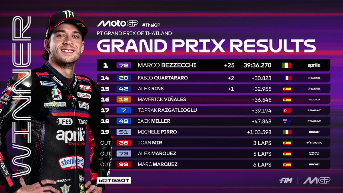 MotoGP™🏁 tweet media