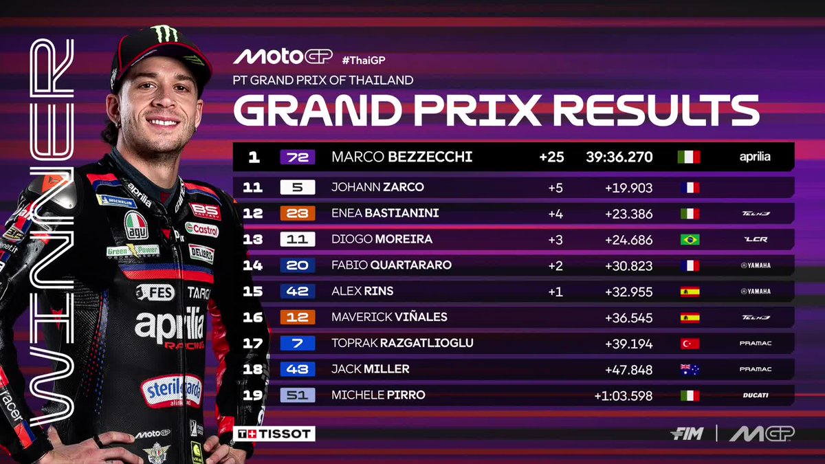 MotoGP™🏁 tweet media