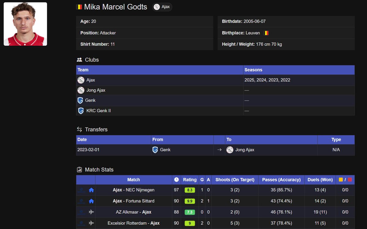 Goallytics.com tweet media