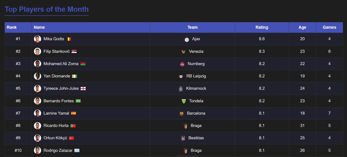 Goallytics.com tweet media