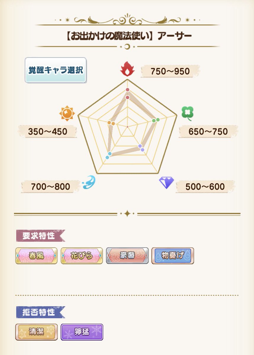 まほやくのコツ tweet media