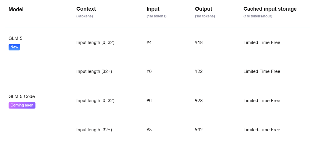 Pricing table