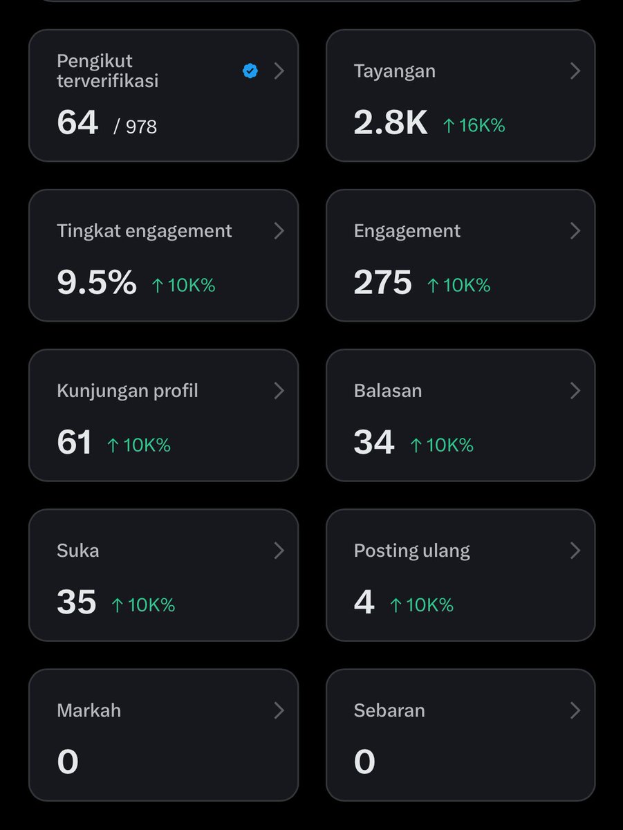 Cari mutualan? help rt yah, cenblue kumpul