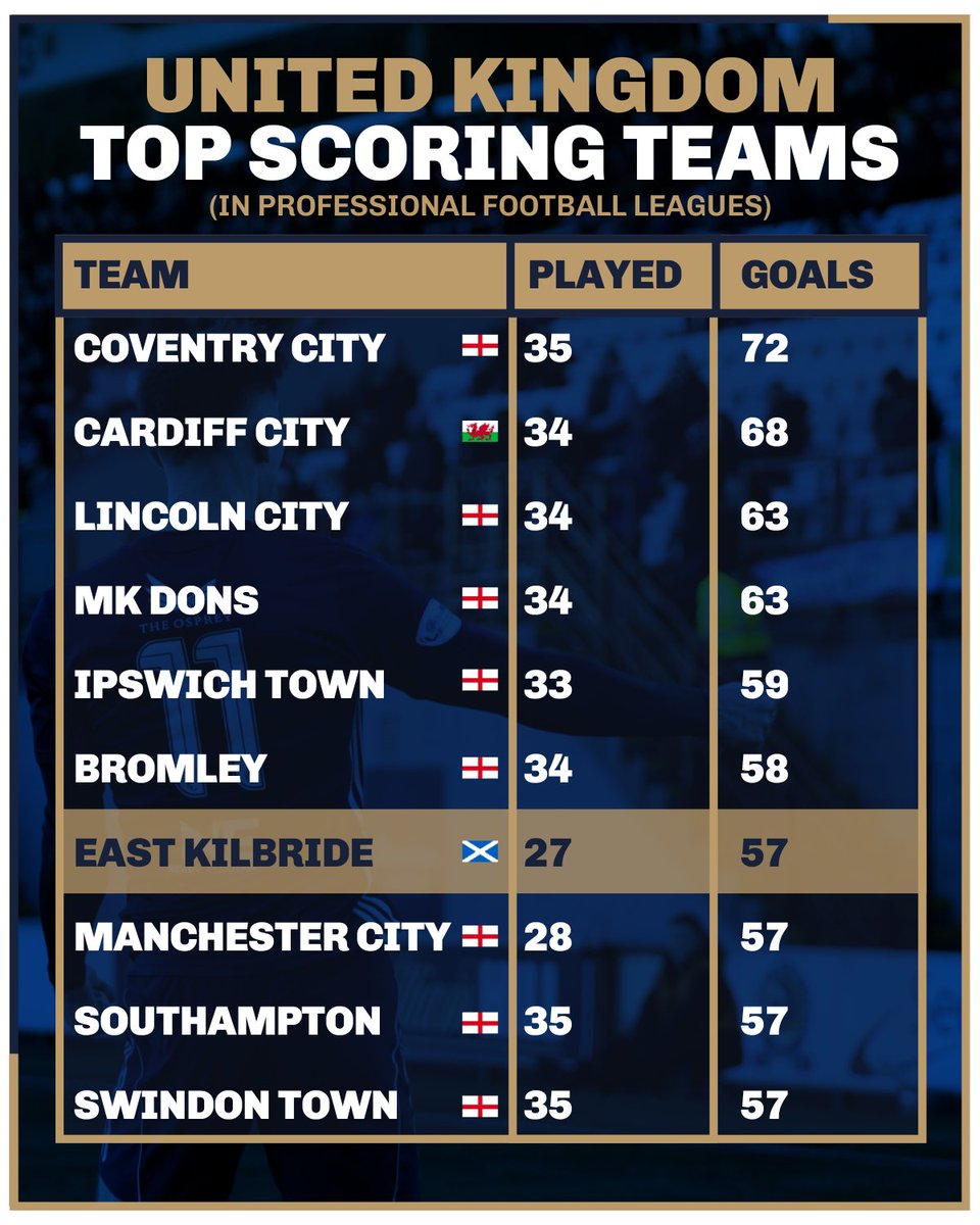 East Kilbride FC tweet media