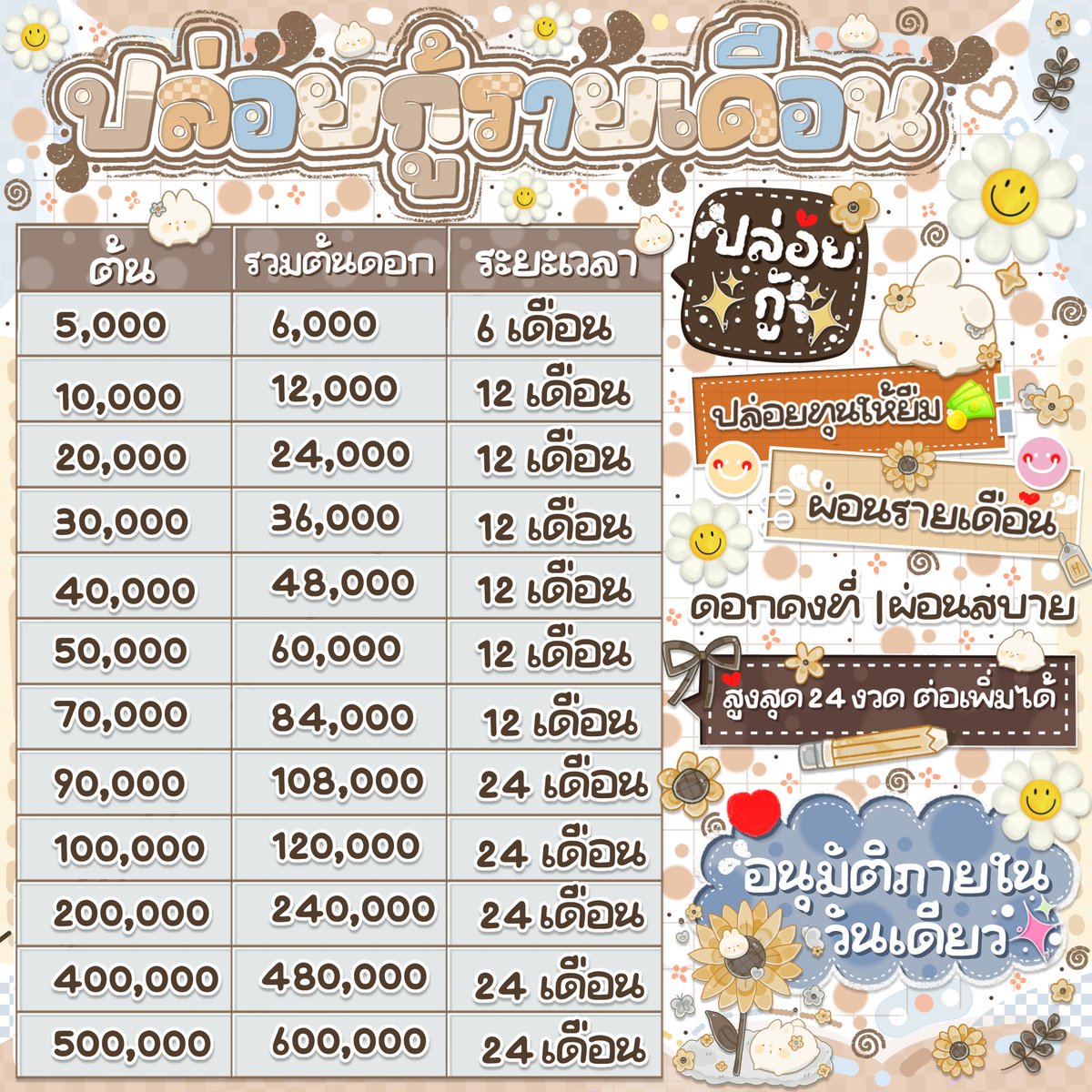 carmeenk's tweet photo. 💌₊เงินกู้รายเดือน📲

ʚ—ไม่รับคนมีประวัติเสีย𐐪𐑂  หมุนเงินไม่ทัน 📮
 ◟🍒กู้ง่ายเครดิตดีอัพยอดได้ ✚꒱ 
 รับเงินวันนี้เลย รับหลายจังหวัดไม่จำกัดอาชีพ
➤อนุมัติไว

𓂃🔆⊹ สนใจ.จิ้มลิ้งค์หน้าไบโอ
#กู้เงิน #กู้เงินรายเดือน #กู้เงินออนไลน์ #กู้เงินนักศึกษา #เงินกู้ https://t.co/7OQRBZagH4
