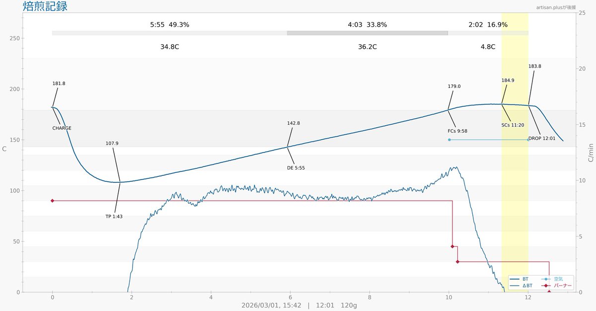 stylecmn tweet media