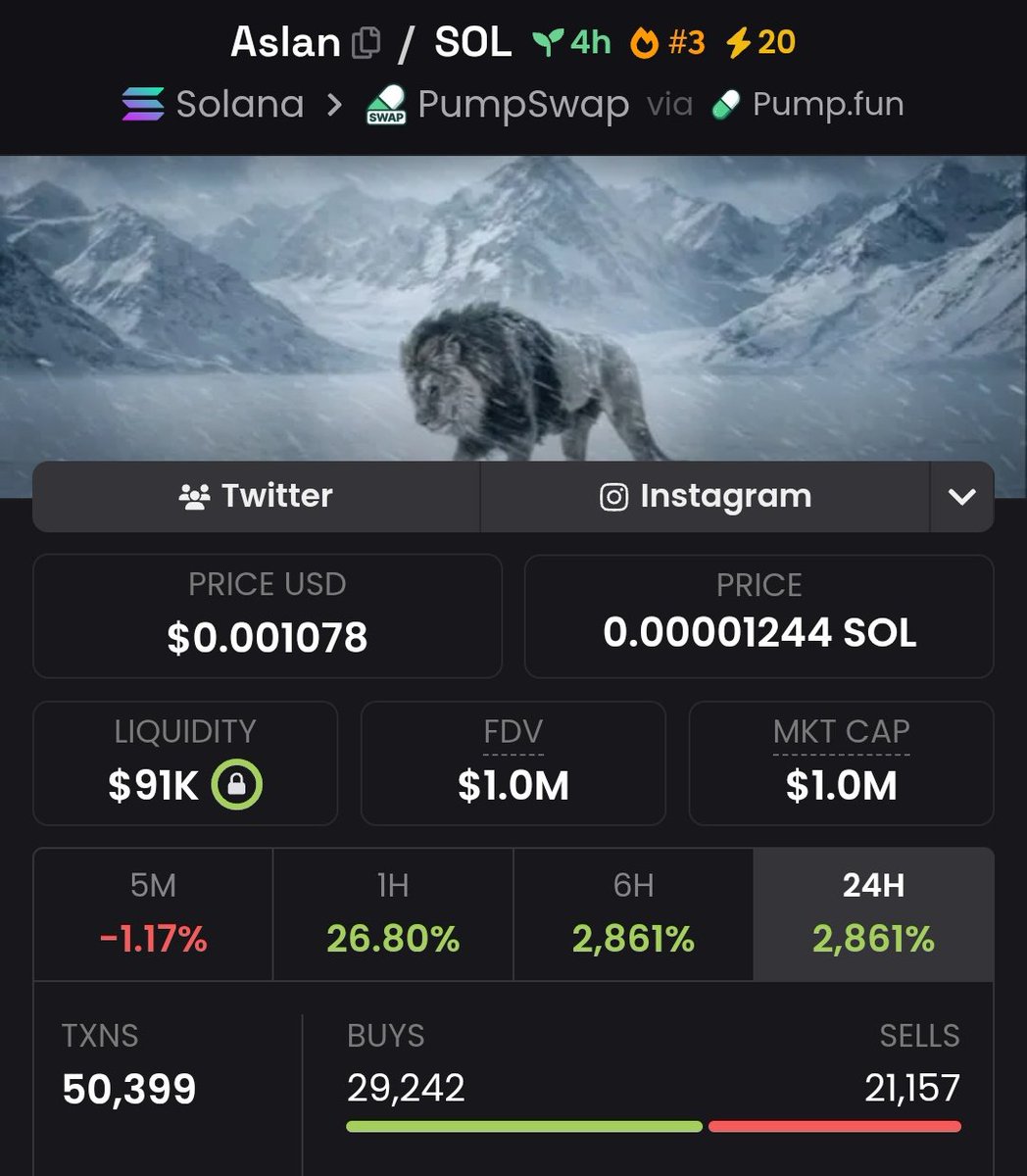 devs_hunter's tweet image. 🚨RUGPULL CALL - #Aslan

🎯324: $Aslan 8GC4kBVgREoeQcZJAr1prxtfqW67RSu411aCqeaCpump

OnChain Checked ✅

⚠️ it's a scam token by @Meehan1x, bundled and supply control detected.

💀 Team control 25.6% supply of the token, and split it into several different wallets.

🚩Key Risk