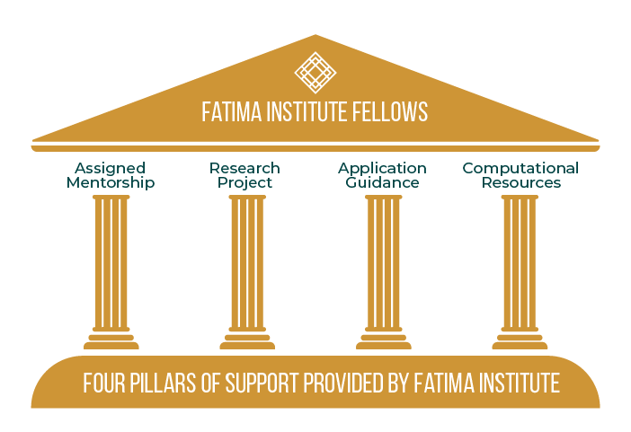 Fatima Institute for Global AI Research tweet media