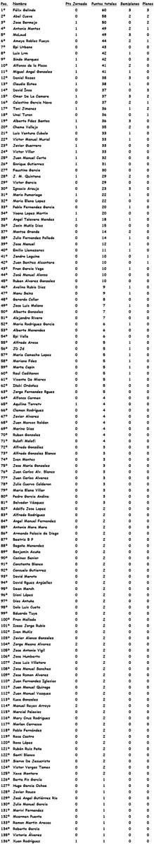 Clasificación Jornada 27. Clasificación completa aquí --> porrasporting.webcindario.com/J27.html