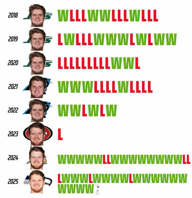 Sp_ | NFL tweet media