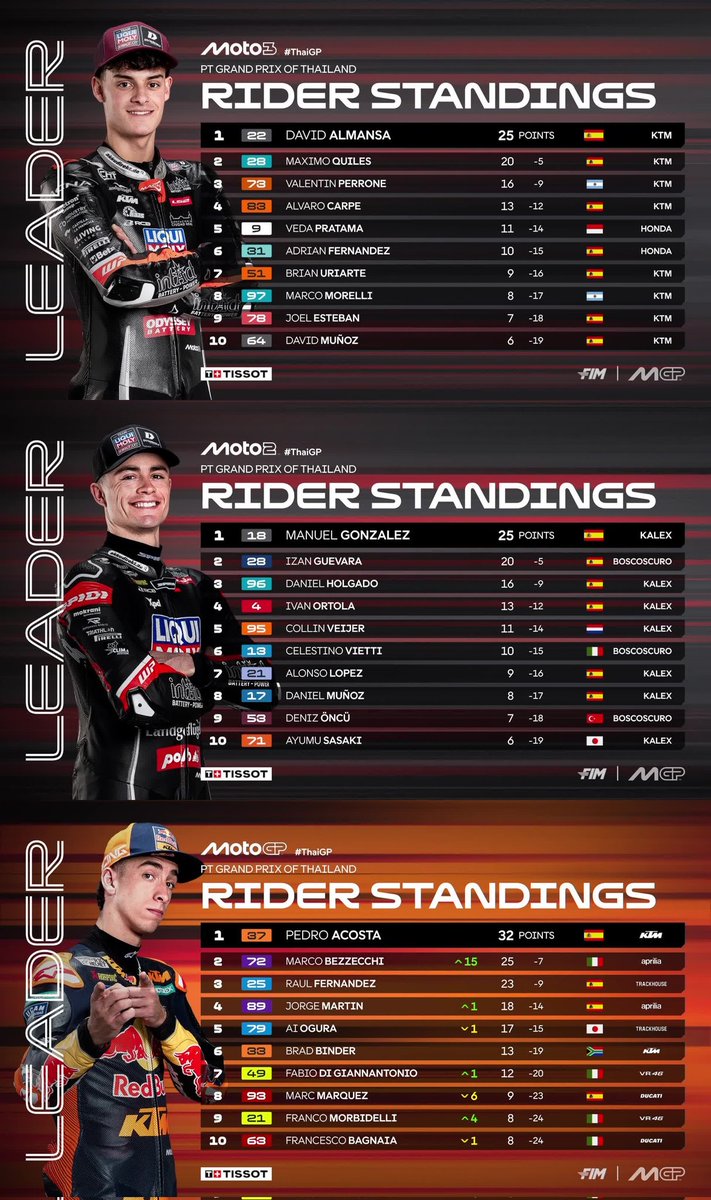 VallaMoto ✌🏽 PMSV Valladolid tweet media