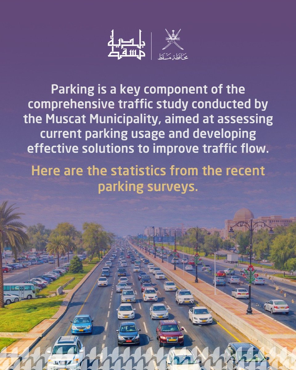 M_Municipality's tweet photo. #MuscatMunicipality conducted on-ground parking surveys as part of the Muscat #TrafficStudy 2025, collecting accurate data on parking use to support practical, sustainable solutions that help organise parking and improve the road user experience. https://t.co/q0pT1LUbOM