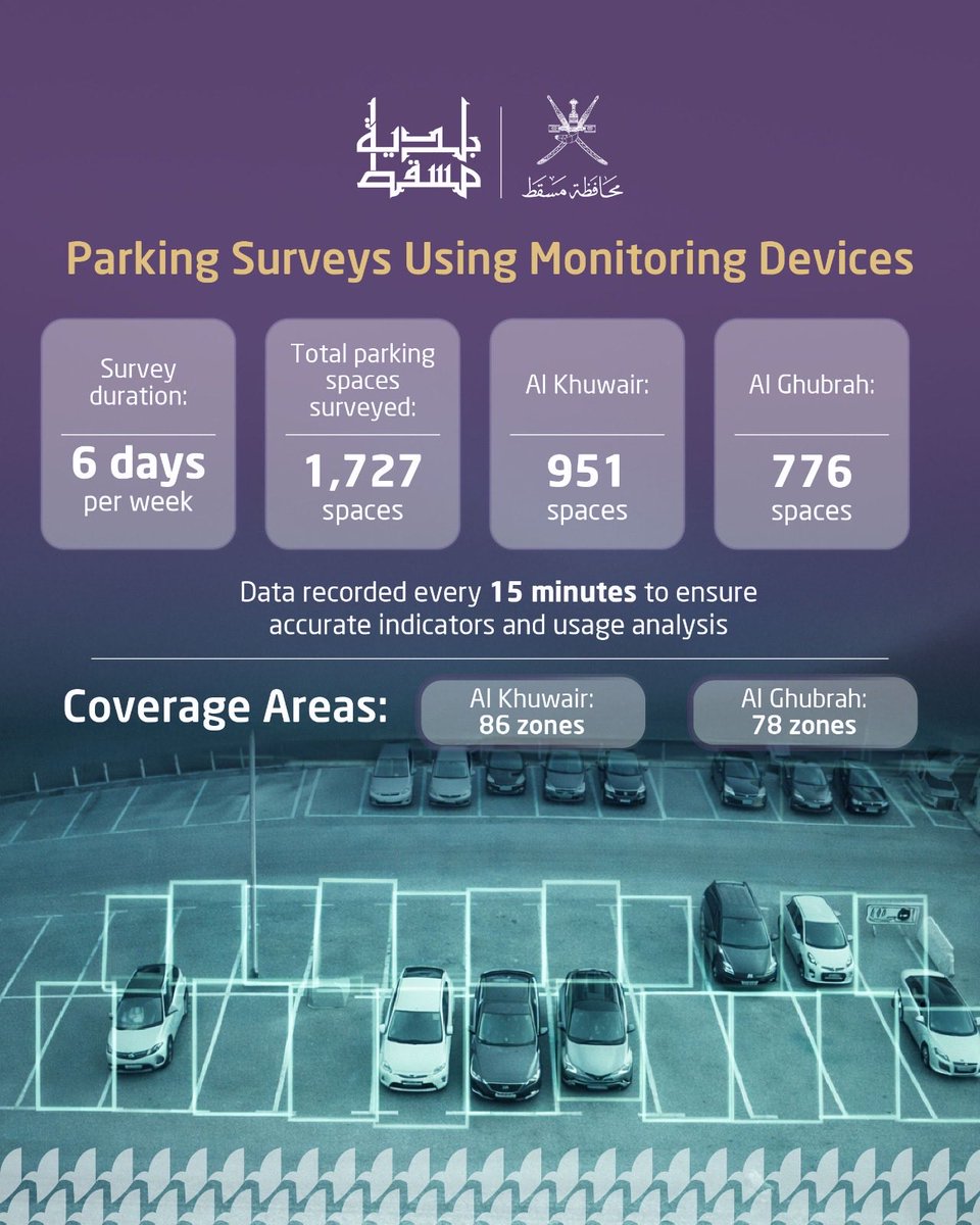 M_Municipality's tweet photo. #ParkingSurveys
#TrafficStudy https://t.co/DdRVoc7t9Q