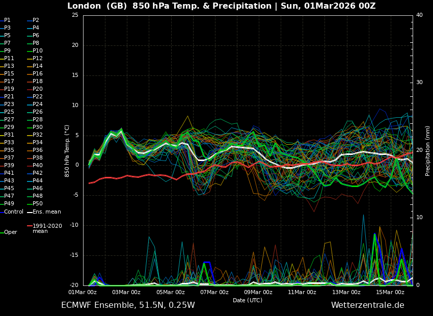 Met4Cast - UK Weather tweet media