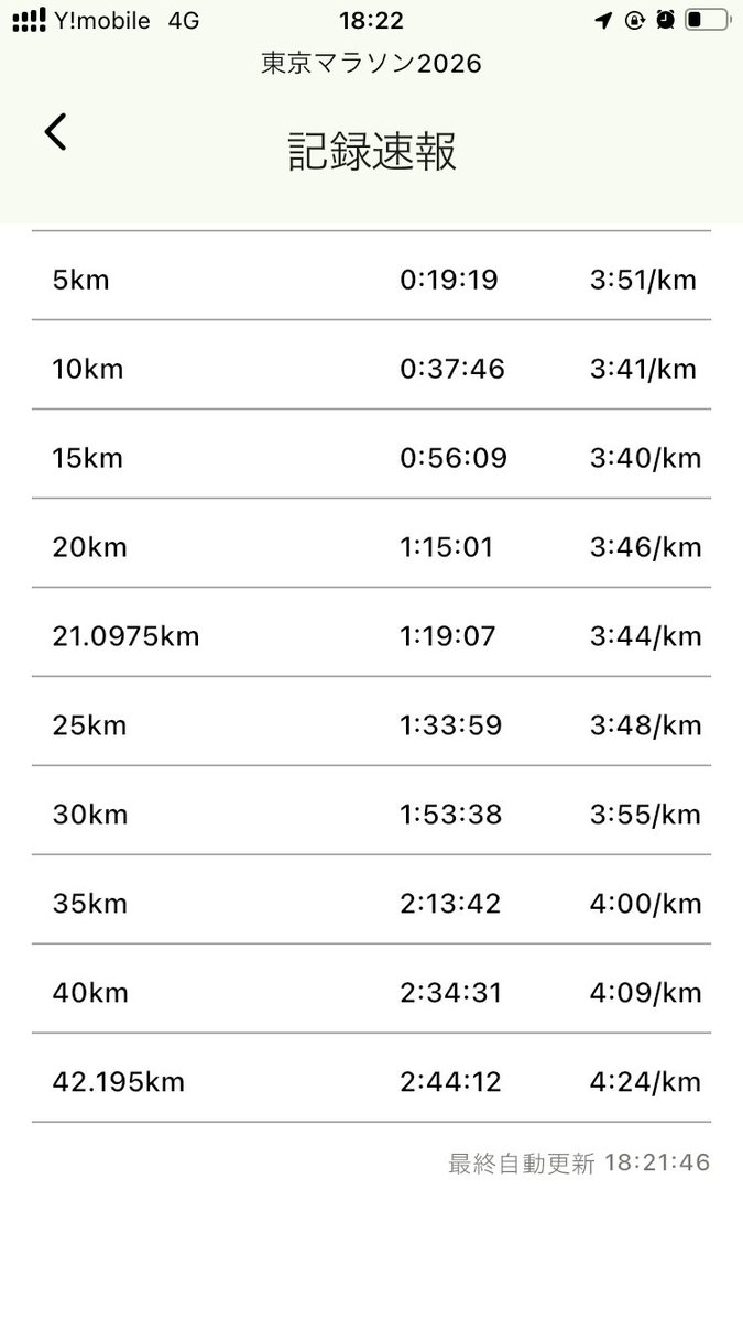 滝澤大地｜走るデザイナー tweet media