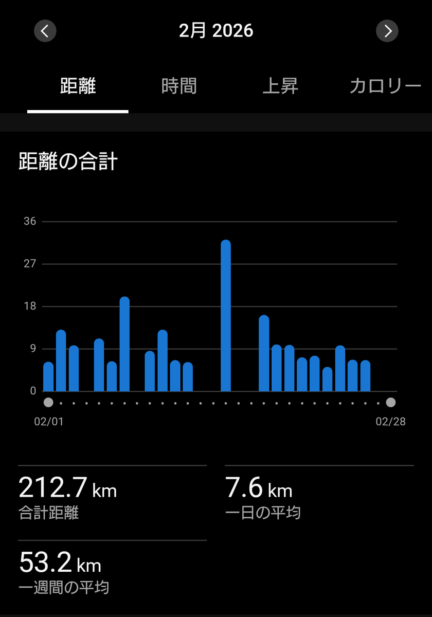 runbellsjun's tweet photo. 東京マラソン2026(ネットタイム2:56:41)でした。

何故か号砲で時計をスタートしてしまい、分かりにくくなりましたが、画像はグロスです。

青梅マラソンに続き、松竹梅で目標を設定しました。

松→2:55切り
竹→2:57切り
梅→グロスでサブスリー

結果としては竹を達成出来たので満足です。

⇩続 https://t.co/JjrBOhm4Mr