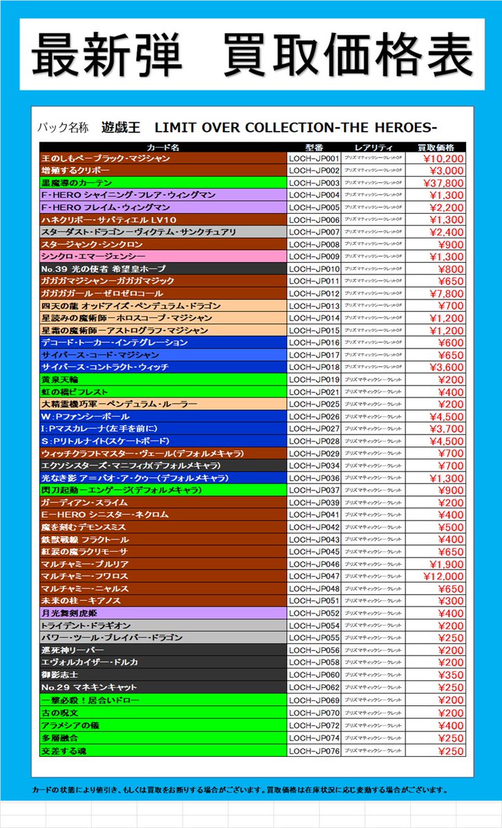 最新弾 高価買取情報～】 #遊戯王 「#LIMITOVERCOLLECTIONTHEHEROES