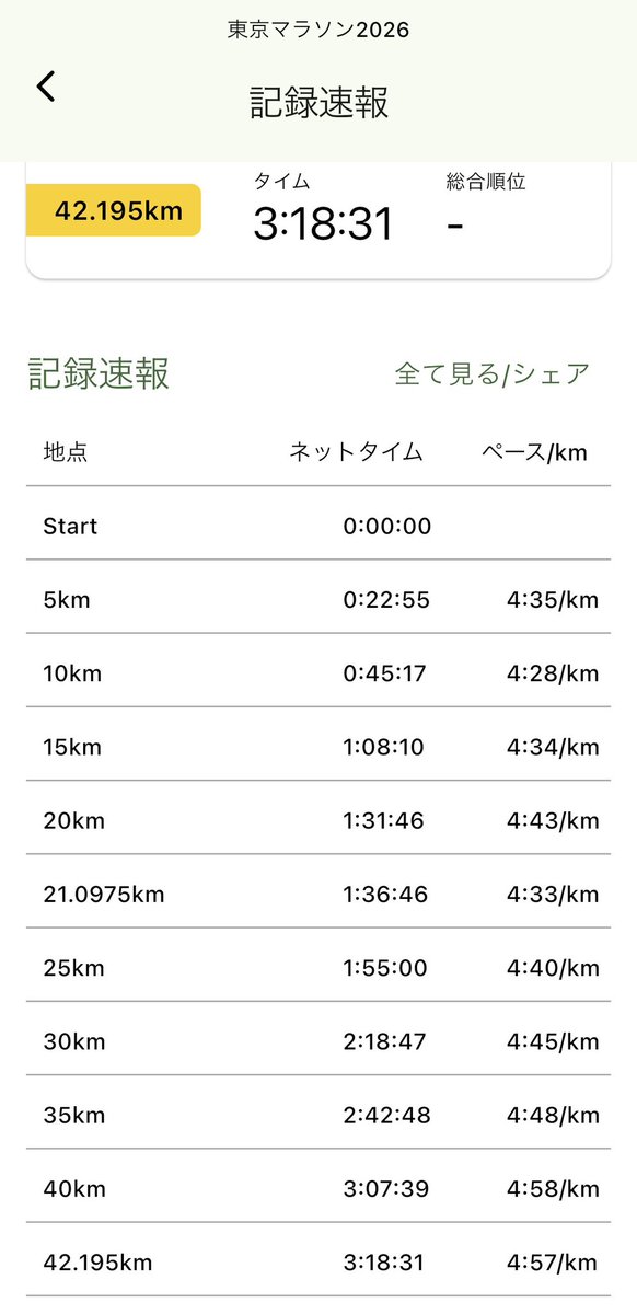 ｺｰﾋｰふくﾁｬﾝ tweet media