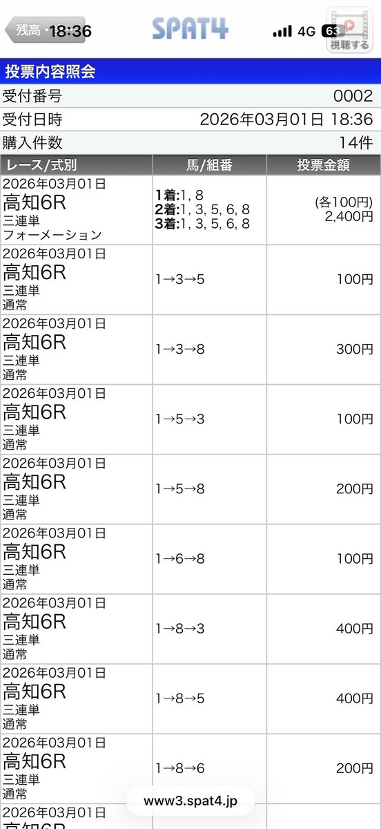 高知競馬6Rの買い目ぞよ！